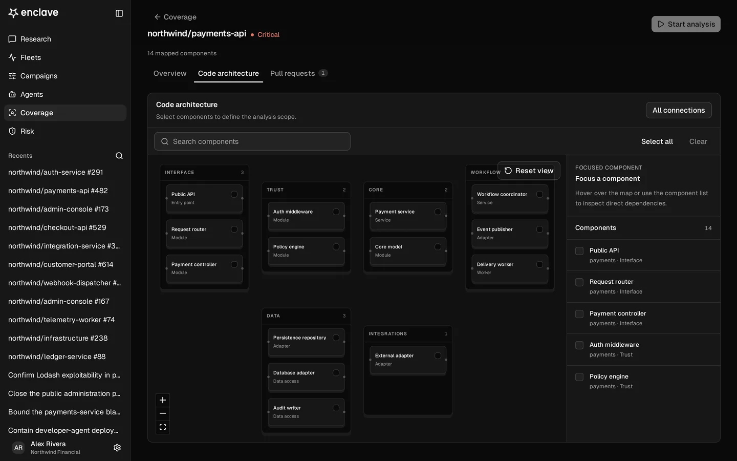 Enclave repository architecture showing the mapped code components and analysis scope for payments-api.